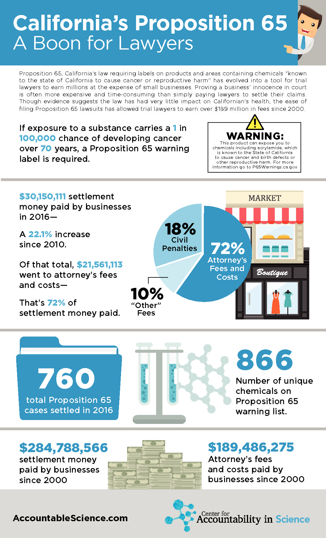 Proposition 65 on sale california 2016